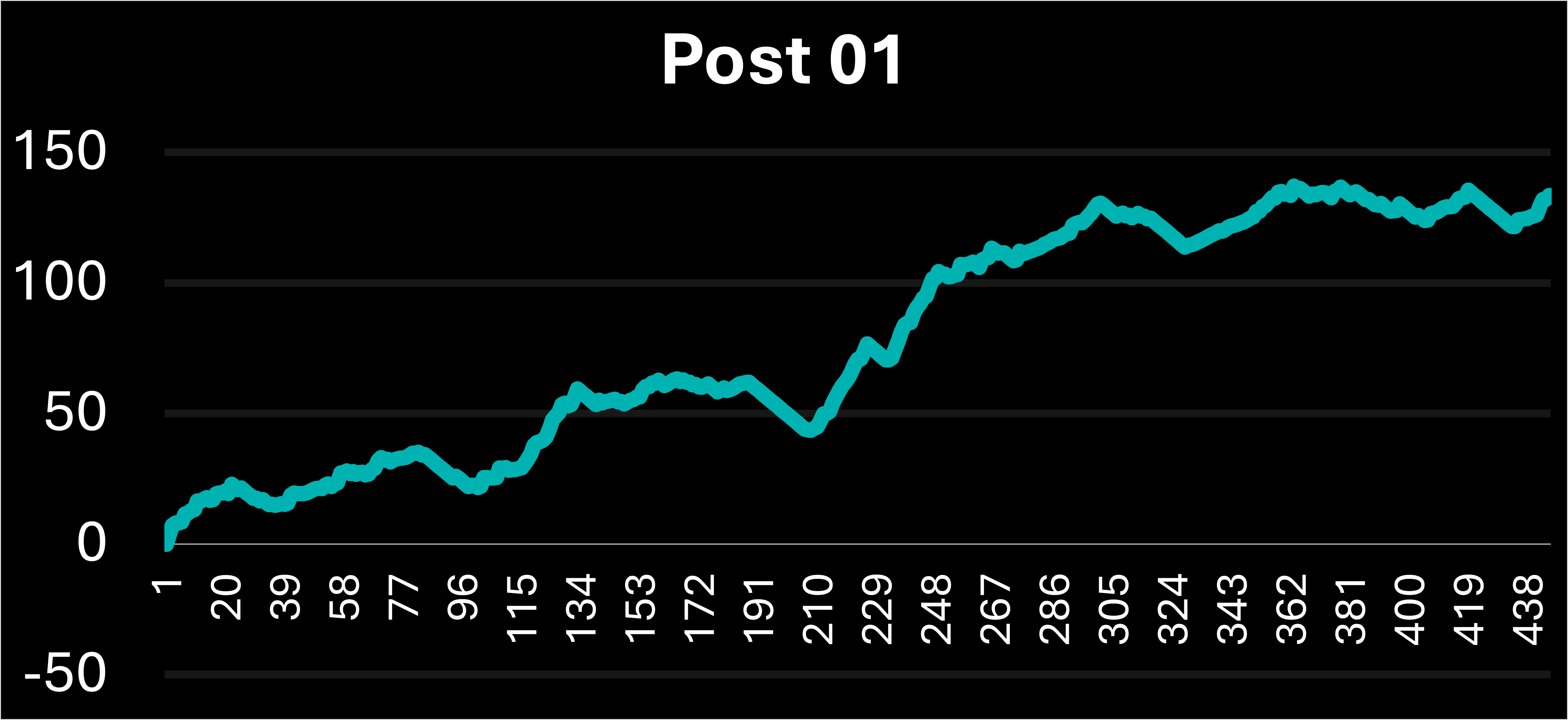 Bar chart of ROI by filter